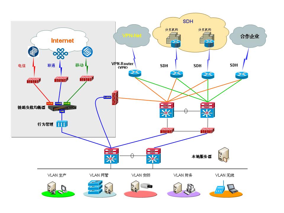 專業(yè)IT綜合服務與五金工具的融合 構建高效、可靠的工業(yè)和商業(yè)解決方案