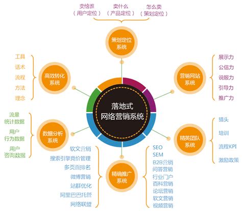 推廣營(yíng)銷外包的權(quán)威觀點(diǎn)與百例方案迭代 企業(yè)營(yíng)銷策劃的未來(lái)路徑