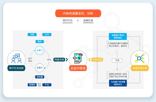 告別自嗨式企業(yè)通稿 To B企業(yè)內(nèi)容營(yíng)銷策略梳理與實(shí)戰(zhàn)思維